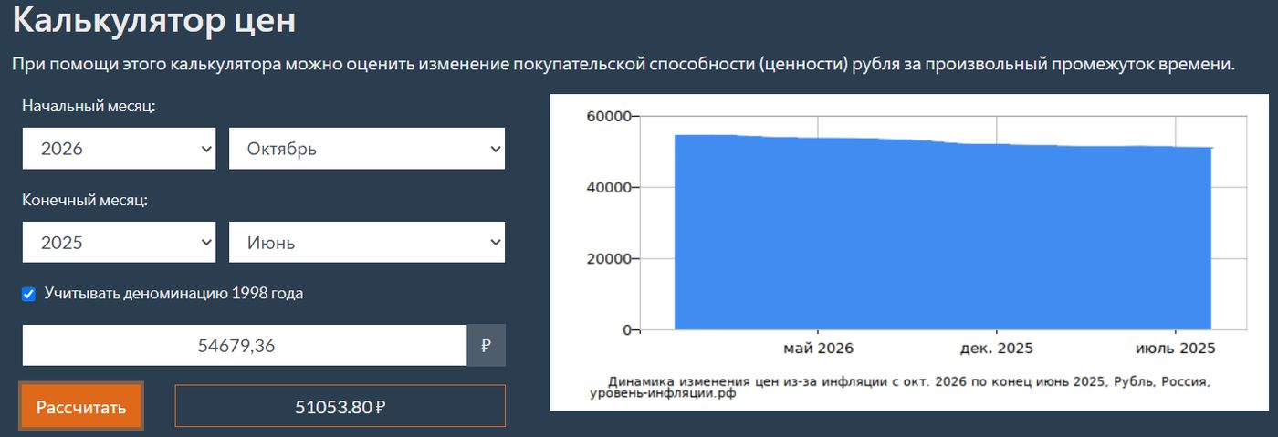 Повреждение телефонной канализации и кабеля связи