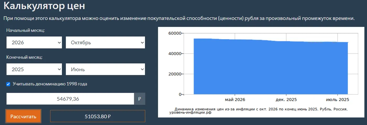 Повреждение телефонной канализации и кабеля связи — фото 1