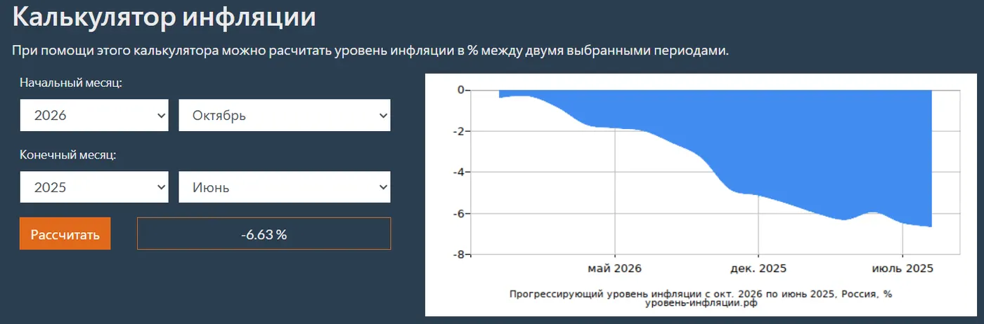 Повреждение телефонной канализации и кабеля связи — фото 2