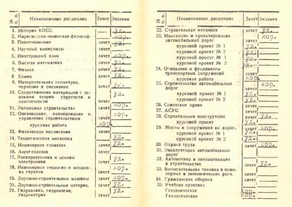 Приложение к диплому: перечень дисциплин