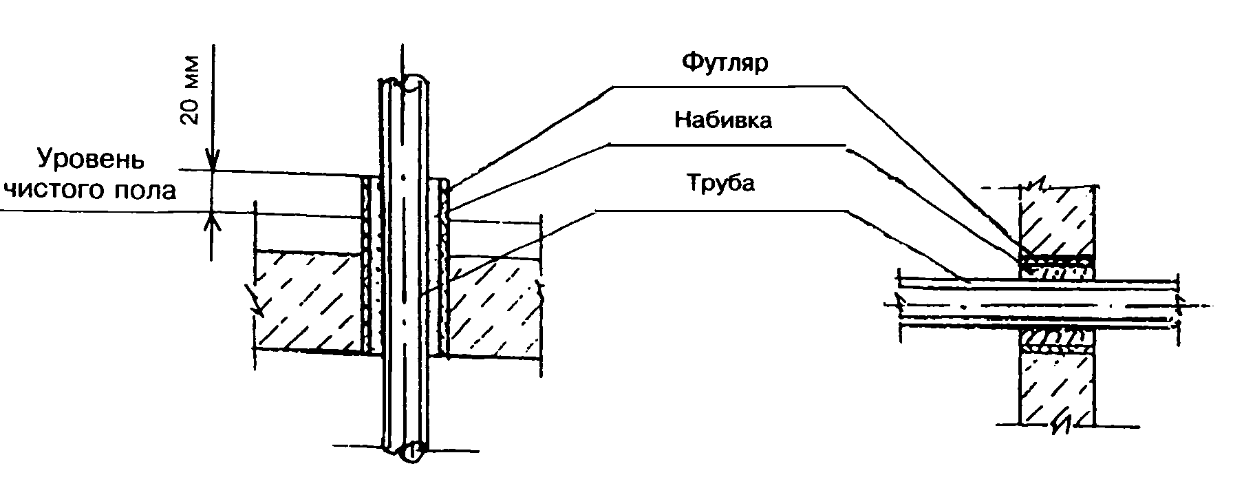 Определение качества монтажа системы отопления — фото