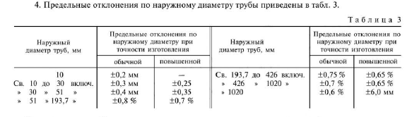 Проверка трубы