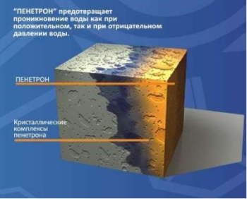 Механизм воздействия гидроизоляционных материалов Пенетрон